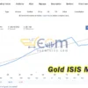 Gold ISIS Live Result