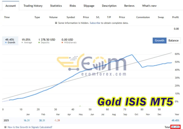 Gold ISIS Live Result