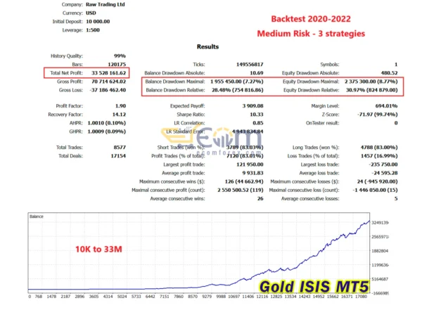 Gold ISIS MT5 Backtest