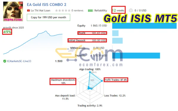 Gold ISIS MT5 Live Result