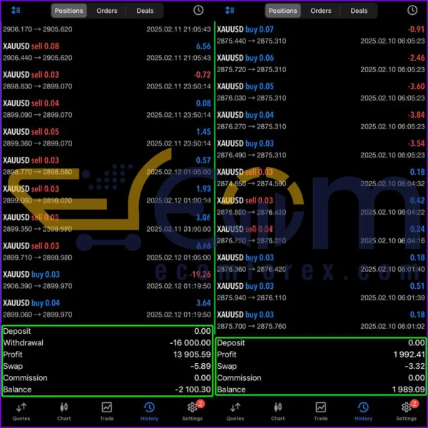 Gold Insane EA Live Signal