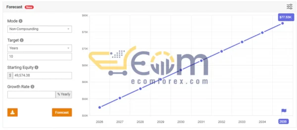 Gold Insane EA Live Signal MyfxBook
