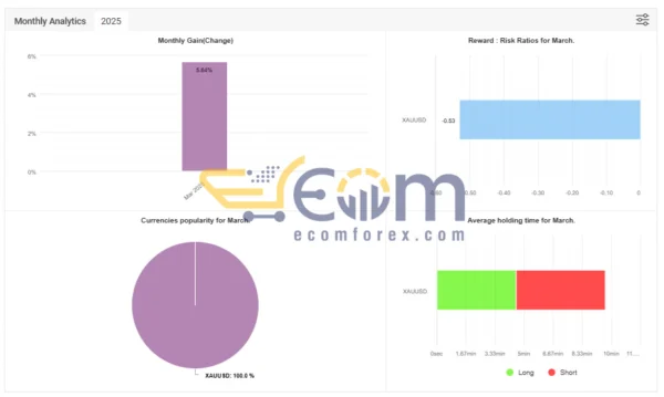 Gold Insane Live Signal MyfxBook