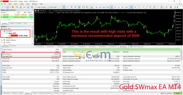 Gold SWmax EA Backtest