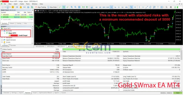 Gold SWmax EA Backtests
