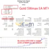 Gold SWmax EA MT4 Backtests