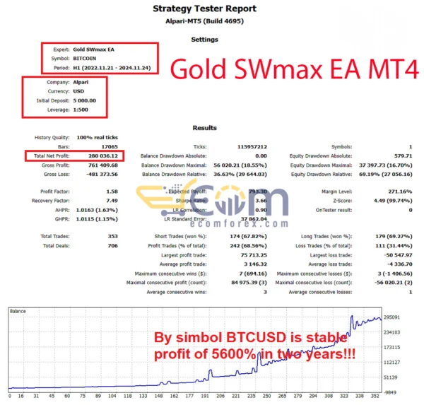 Gold SWmax EA MT4 Backtests