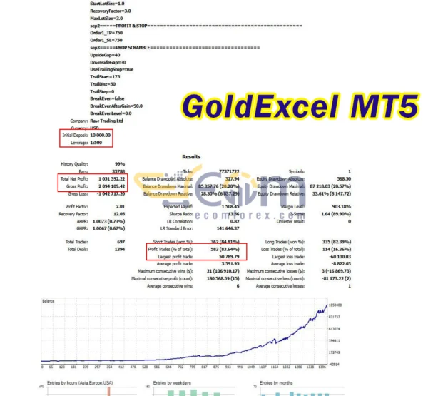 GoldExcel MT5 Backtest