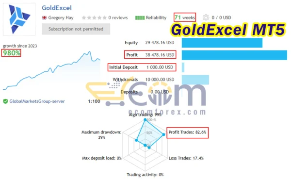 GoldExcel MT5 Live Result