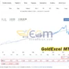 GoldExcel MT5 Live Results