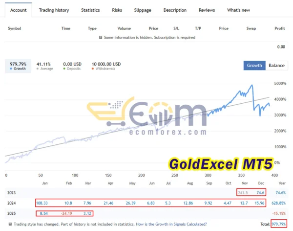 GoldExcel MT5 Live Results