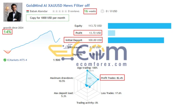 GoldMind AI Live Signal