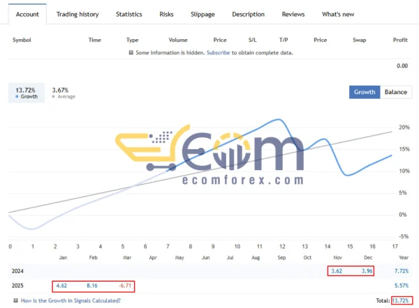 GoldMind AI MT5 Live Result