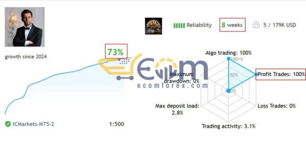 GoldMind AI MT5 Live Signal
