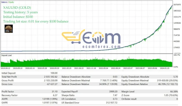 GoldMind AI MT5 Review