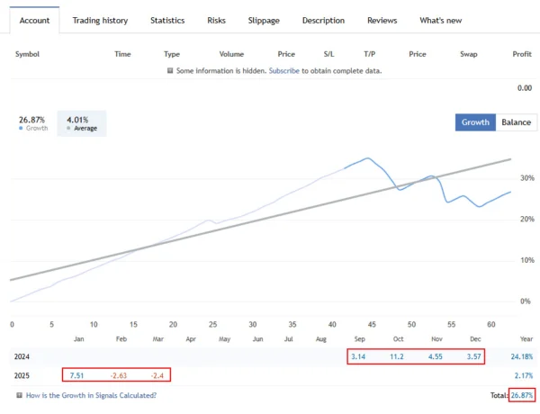 GoldPulse AI Live Result