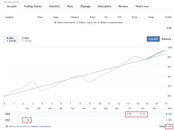 GoldPulse AI Live Signal