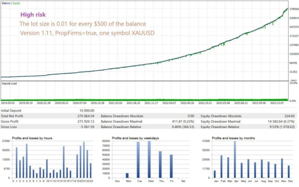 GoldPulse AI MT5 Backtest
