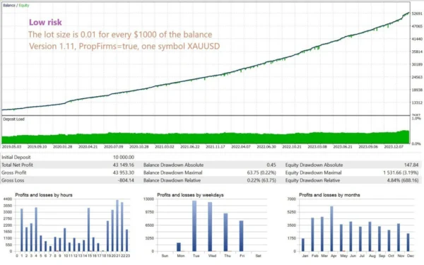 GoldPulse AI MT5 Backtests