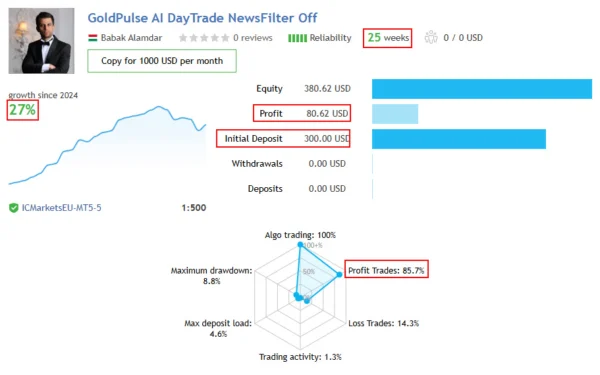 GoldPulse AI MT5 Live Result