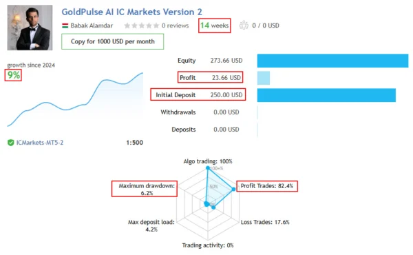 GoldPulse AI MT5 Live Signal