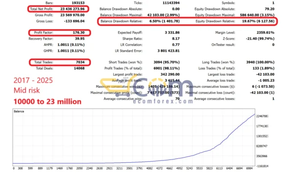 Golden Beast EA Backtest