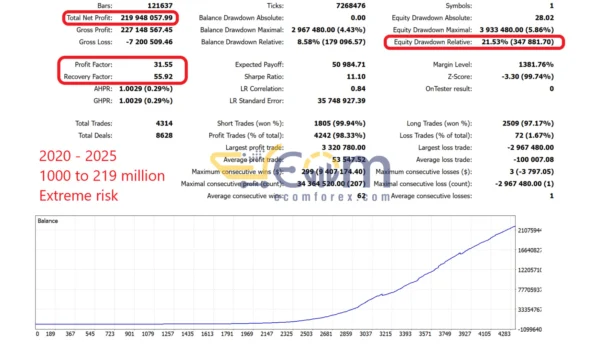 Golden Beast EA MT5 Backtest