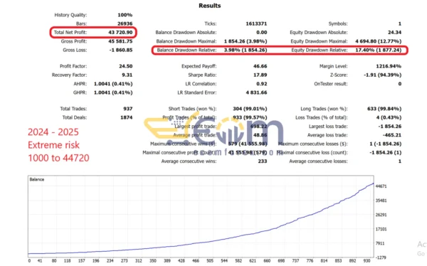 Golden Beast EA MT5 Backtests