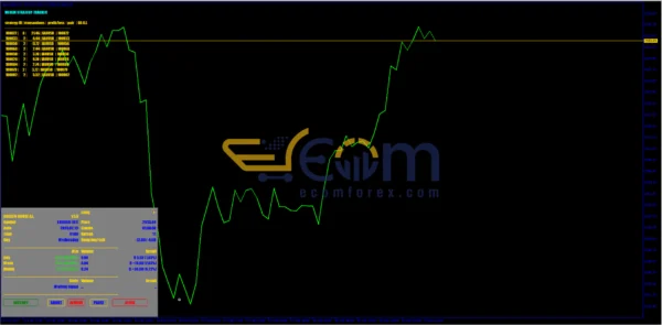 Golden Goose Ai EA MT5 Review