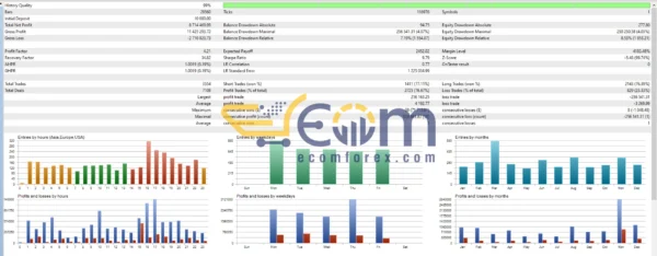 Golden Goose Ai EA MT5 Reviews