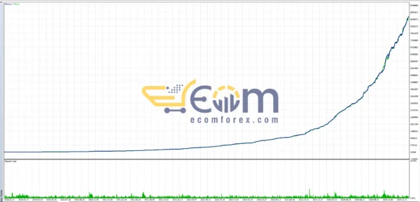 Golden Goose Ai EA Reviews