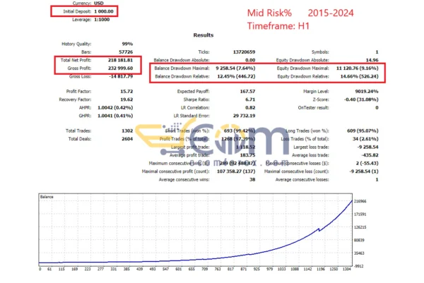 Golden Pharaoh Backtest