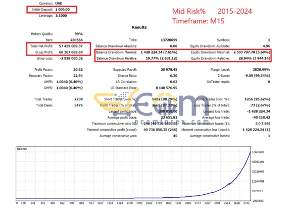 Golden Pharaoh Backtests