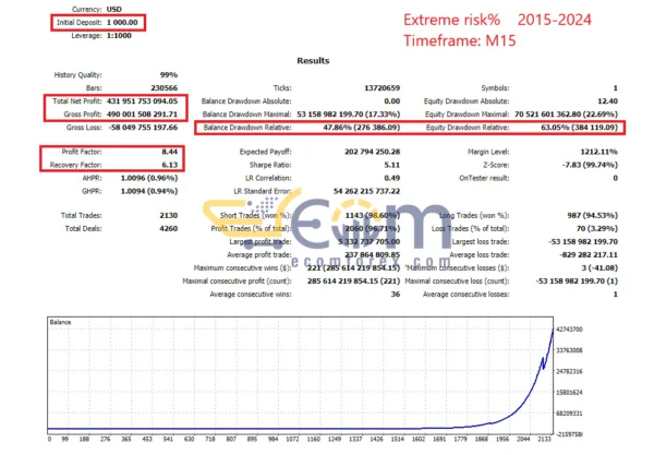 Golden Pharaoh MT5 Backtests
