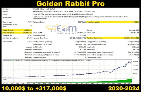 Golden Rabbit Pro MT5 Backtest