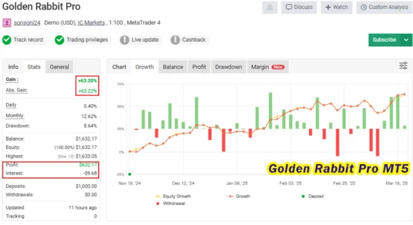 Golden Rabbit Pro MT5 Live Signal MyfxBook