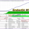 Gruber EA MT4 Backtest