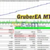 Gruber EA MT4 Backtests