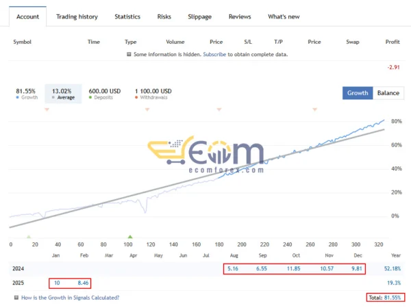 Harmonizer EA MT5 Live Result