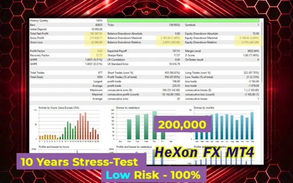 HeXon FX Backtest