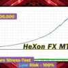 HeXon FX MT4 Backtest