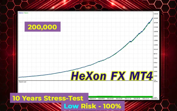 HeXon FX MT4 Backtest