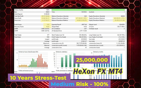 HeXon FX MT4 Backtest Result