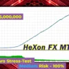 HeXon FX MT4 Backtest Results