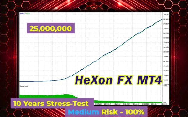 HeXon FX MT4 Backtest Results