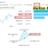 HeXon FX MT4 Live Result