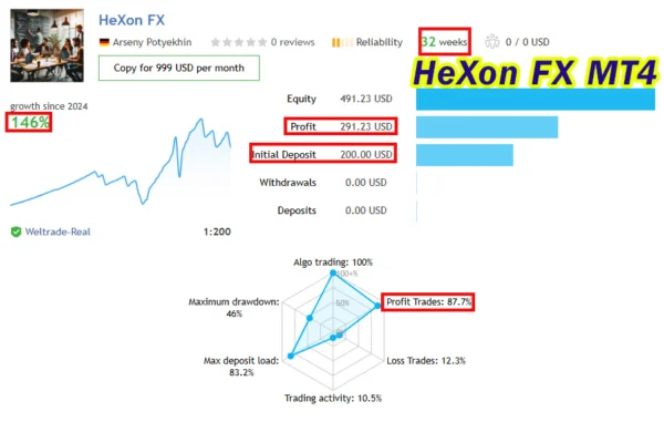 HeXon FX MT4 Live Result