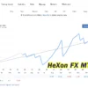 HeXon FX MT4 Live Results