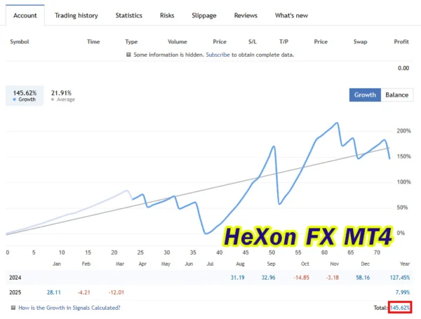 HeXon FX MT4 Live Results