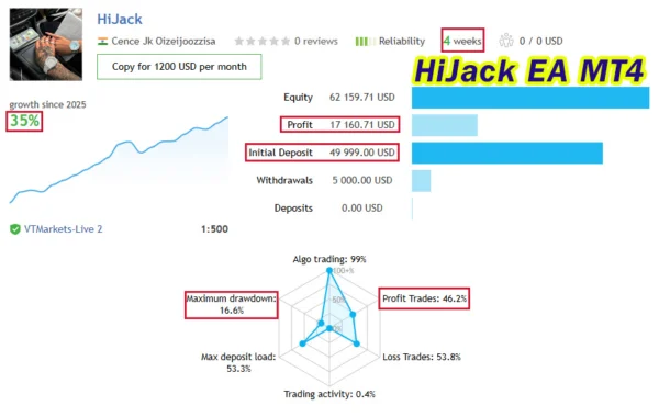 HiJack EA MT4 Live Result